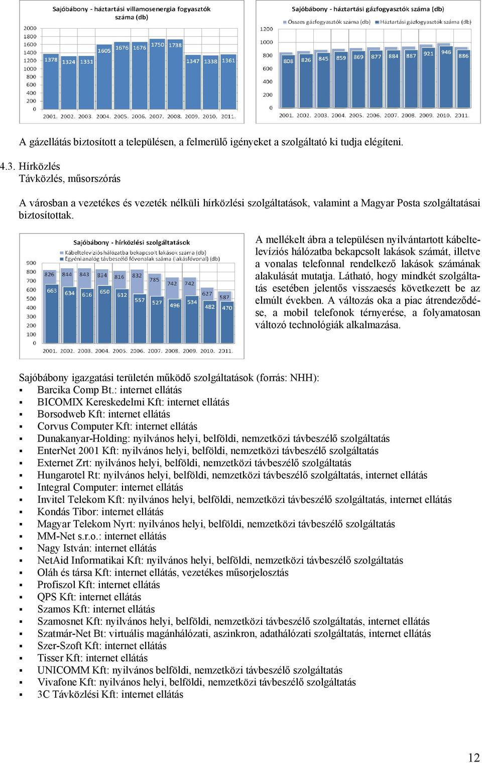 A mellékelt ábra a településen nyilvántartott kábeltelevíziós hálózatba bekapcsolt lakások számát, illetve a vonalas telefonnal rendelkező lakások számának alakulását mutatja.