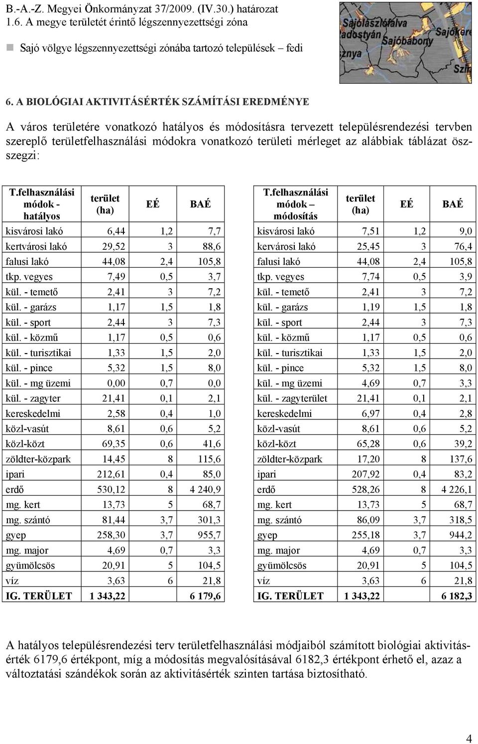 mérleget az alábbiak táblázat öszszegzi: T.felhasználási módok - hatályos terület (ha) EÉ BAÉ kisvárosi lakó 6,44 1,2 7,7 kertvárosi lakó 29,52 3 88,6 falusi lakó 44,08 2,4 105,8 tkp.