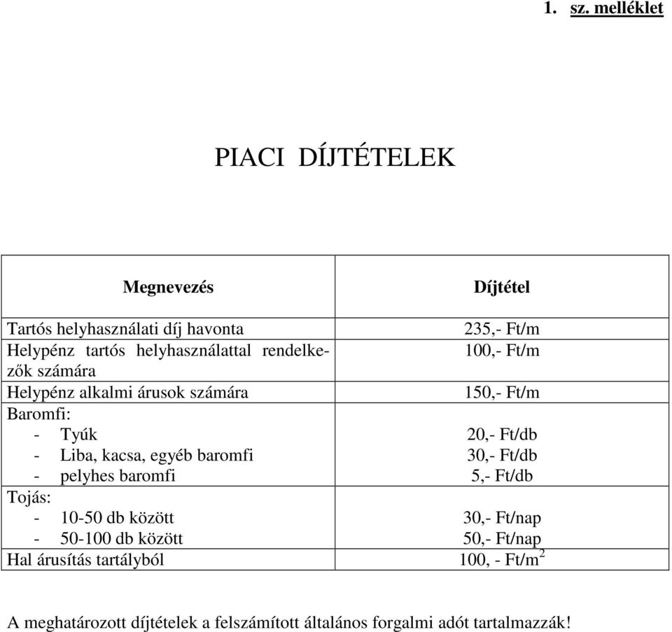 helyhasználattal rendelkezők 100,- Ft/m számára Helypénz alkalmi árusok számára 150,- Ft/m Baromfi: - Tyúk 20,- Ft/db -