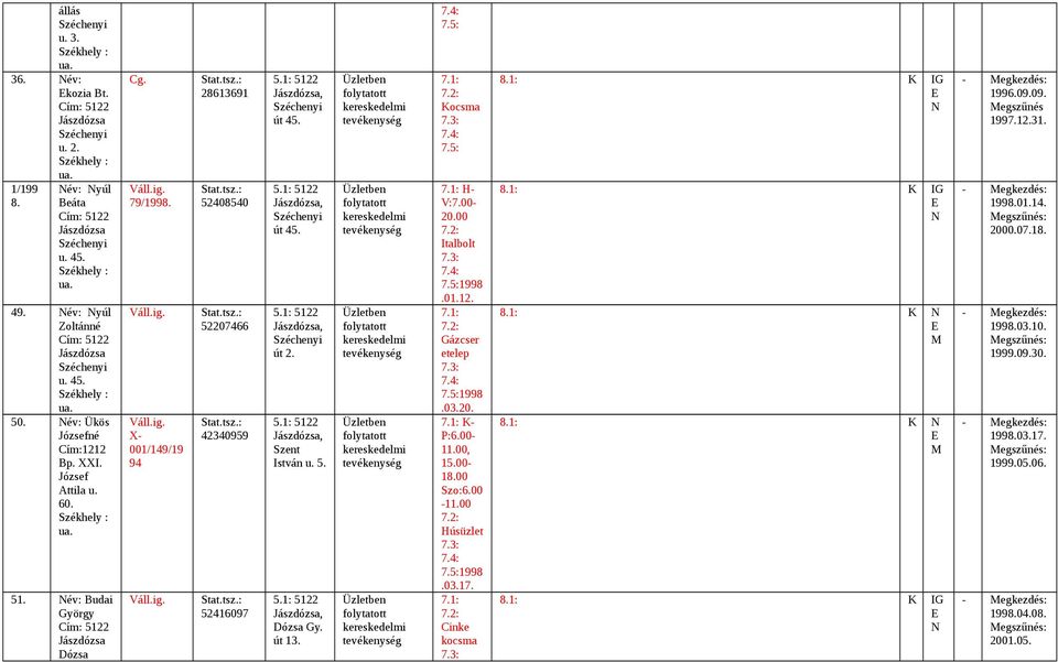 ocsma H- V:7.00-20.00 Italbolt 1998.012. Gázcser etelep 1998.03.20. - P:6.00-100, 15.00-18.00 Szo:6.00-100 Húsüzlet 1998.03.17. Cinke kocsma 8.