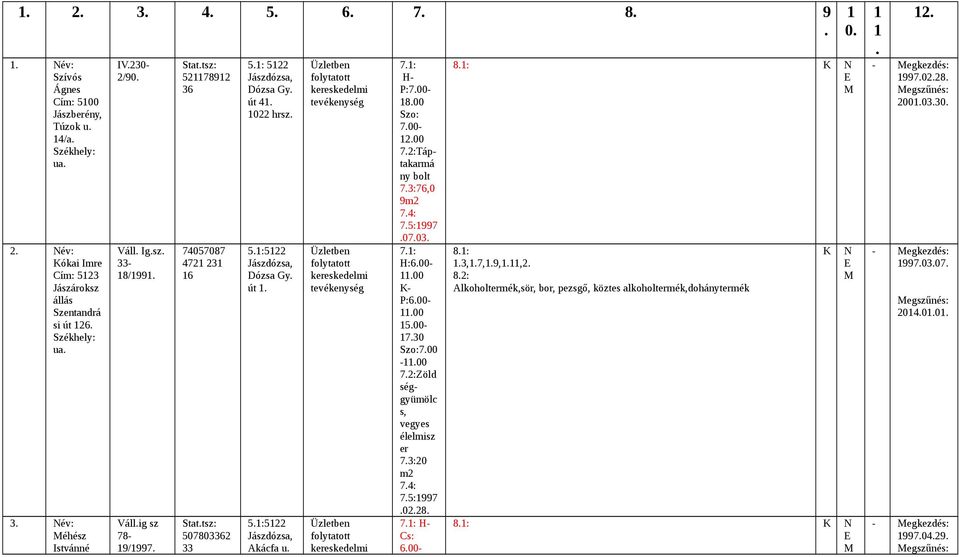 H- P:7.00-18.00 Szo: 7.00- Táptakarmá ny bolt 76,0 9 1997.07.03. H:6.00-100 - P:6.00-100 15.00-17.30 Szo:7.00-100 Zöld séggyümölc s, vegyes élelmisz er 20 1997.02.28.