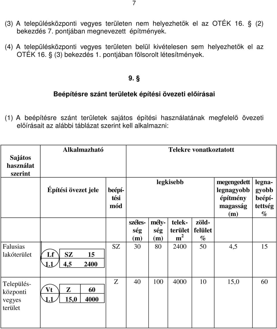 Beépítésre szánt területek építési övezeti előírásai (1) A beépítésre szánt területek sajátos építési használatának megfelelő övezeti előírásait az alábbi táblázat szerint kell alkalmazni: Sajátos