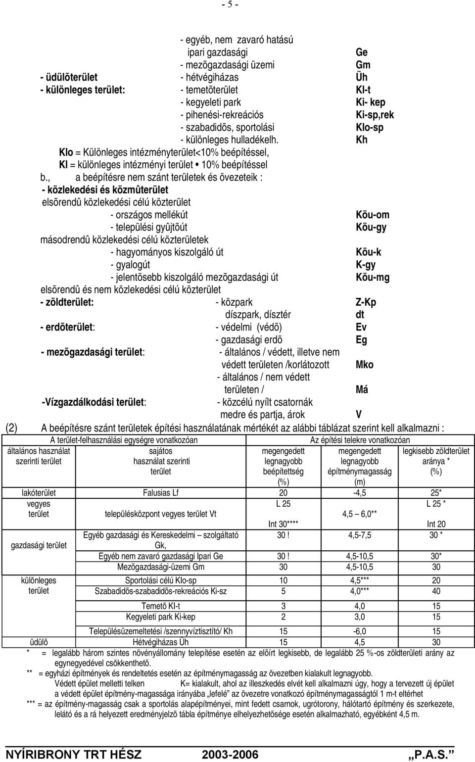 , a beépítésre nem szánt területek és övezeteik : - közlekedési és közmûterület elsõrendû közlekedési célú közterület - országos mellékút Köu-om - települési gyûjtõút Köu-gy másodrendû közlekedési