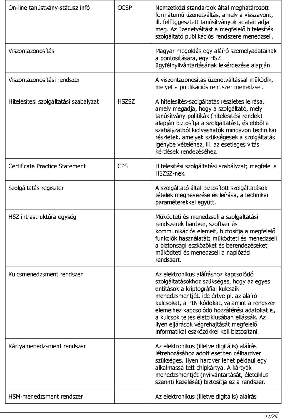 Viszontazonosítás Viszontazonosítási rendszer Magyar megoldás egy aláíró személyadatainak a pontosítására, egy HSZ ügyfélnyilvántartásának lekérdezése alapján.