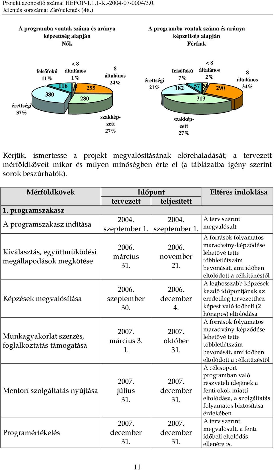 mikor és milyen minıségben érte el (a táblázatba igény szerint sorok beszúrhatók). Mérföldkövek 1.