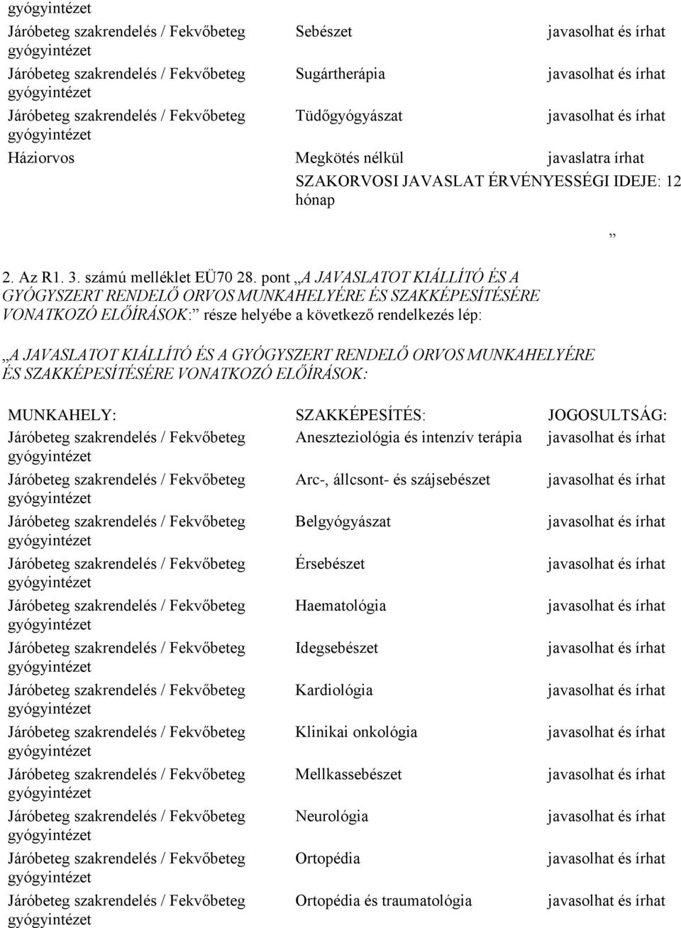 pont A JAVASLATOT KIÁLLÍTÓ ÉS A GYÓGYSZERT RENDELŐ ORVOS MUNKAHELYÉRE ÉS SZAKKÉPESÍTÉSÉRE VONATKOZÓ ELŐÍRÁSOK: része helyébe a következő rendelkezés lép: A JAVASLATOT KIÁLLÍTÓ ÉS A GYÓGYSZERT RENDELŐ