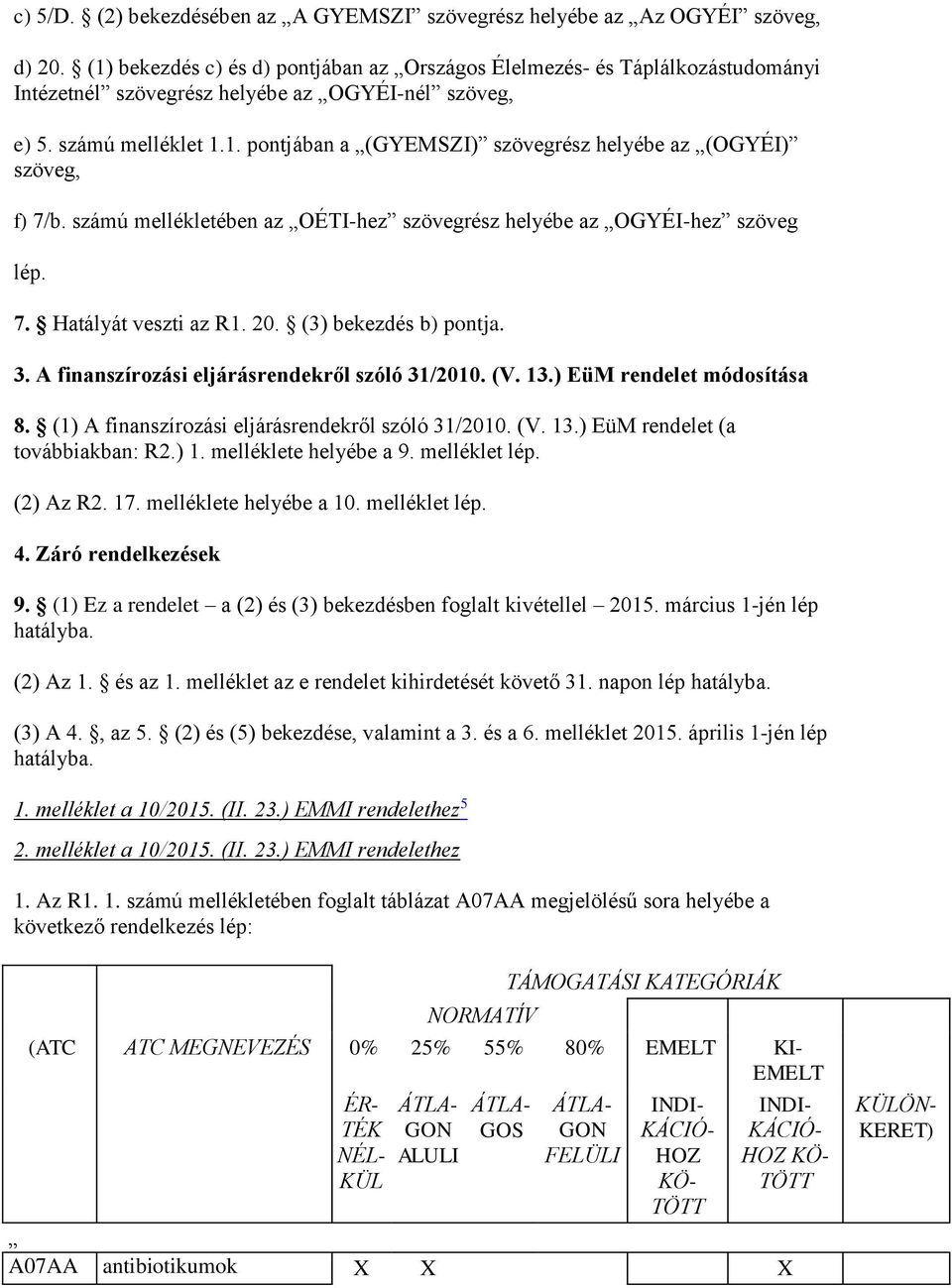 számú mellékletében az OÉTI-hez szövegrész helyébe az OGYÉI-hez szöveg lép. 7. Hatályát veszti az R1. 20. (3) bekezdés b) pontja. 3. A finanszírozási eljárásrendekről szóló 31/2010. (V. 13.