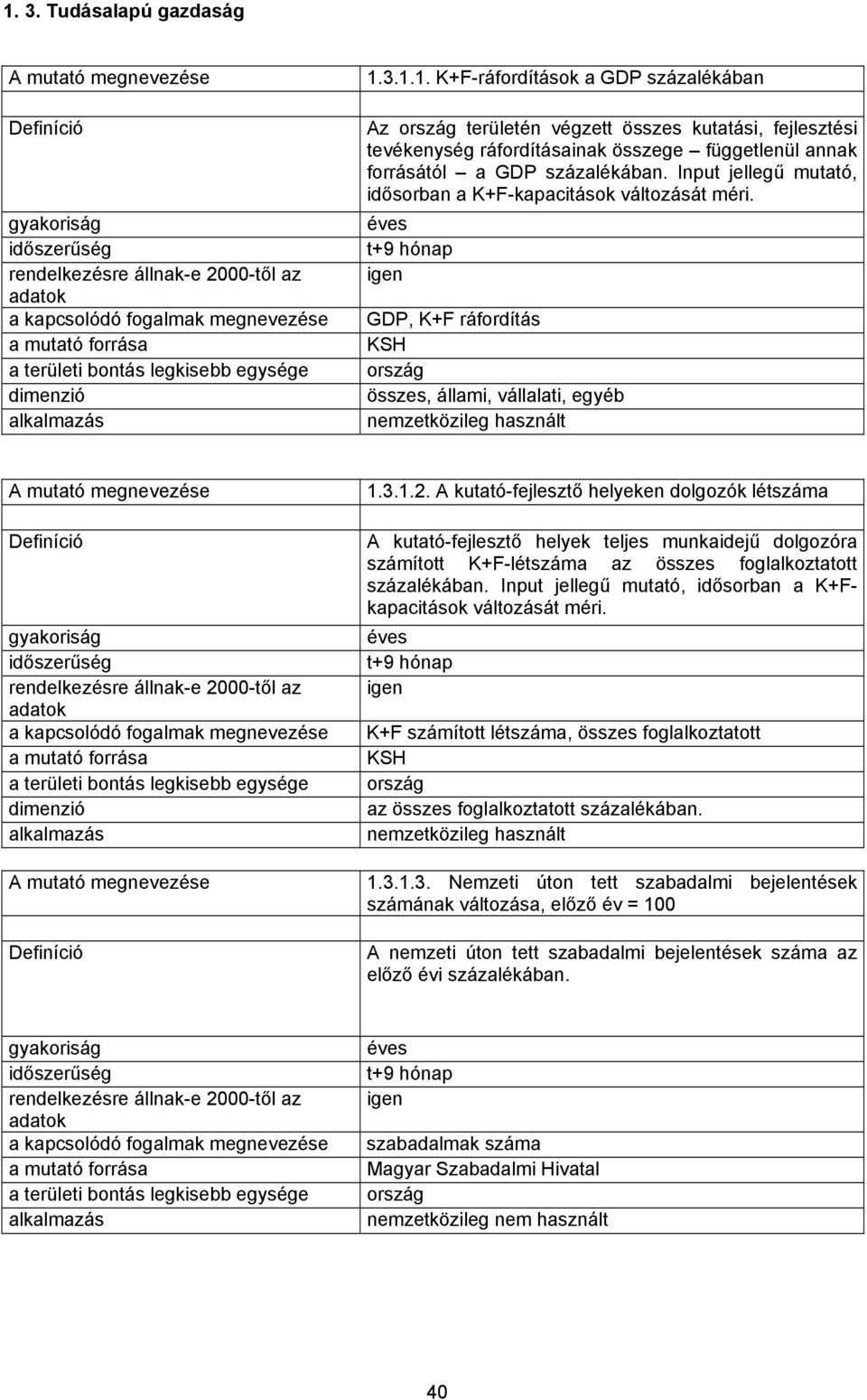 A kutató-fejlesztő helyeken dolgozók létszáma A kutató-fejlesztő helyek teljes munkaidejű dolgozóra számított K+F-létszáma az összes foglalkoztatott százalékában.