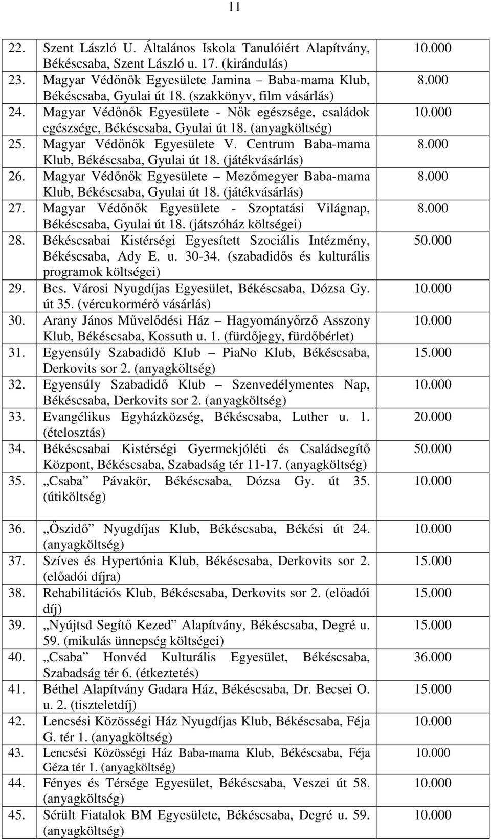 Centrum Baba-mama Klub, Békéscsaba, Gyulai út 18. (játékvásárlás) 26. Magyar Védınık Egyesülete Mezımegyer Baba-mama Klub, Békéscsaba, Gyulai út 18. (játékvásárlás) 27.