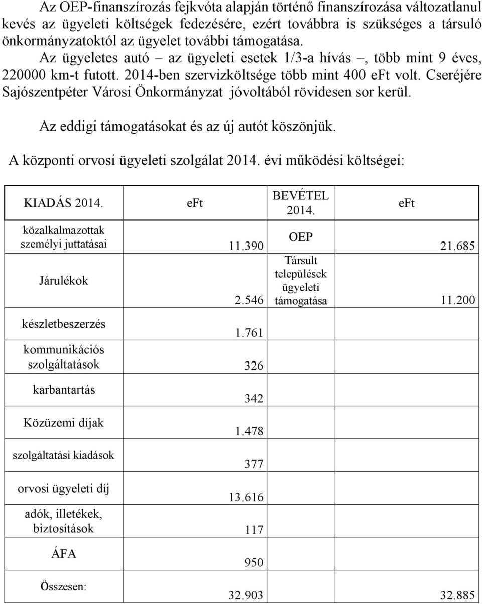 Cseréjére Sajószentpéter Városi Önkormányzat jóvoltából rövidesen sor kerül. Az eddigi támogatásokat és az új autót köszönjük. A központi orvosi ügyeleti szolgálat 2014.