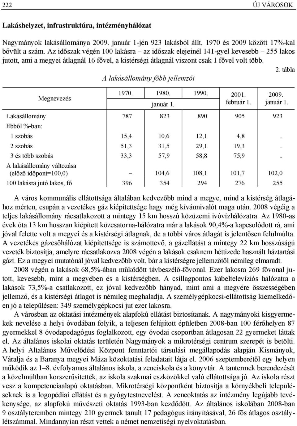 1980. 1990. január 1. 2001. február 1. 2009. január 1. Lakásállomány 787 823 890 905 923 Ebből %-ban: 1 szobás 15,4 10,6 12,1 4,8.. 2 szobás 51,3 31,5 29,1 19,3.. 3 és több szobás 33,3 57,9 58,8 75,9.