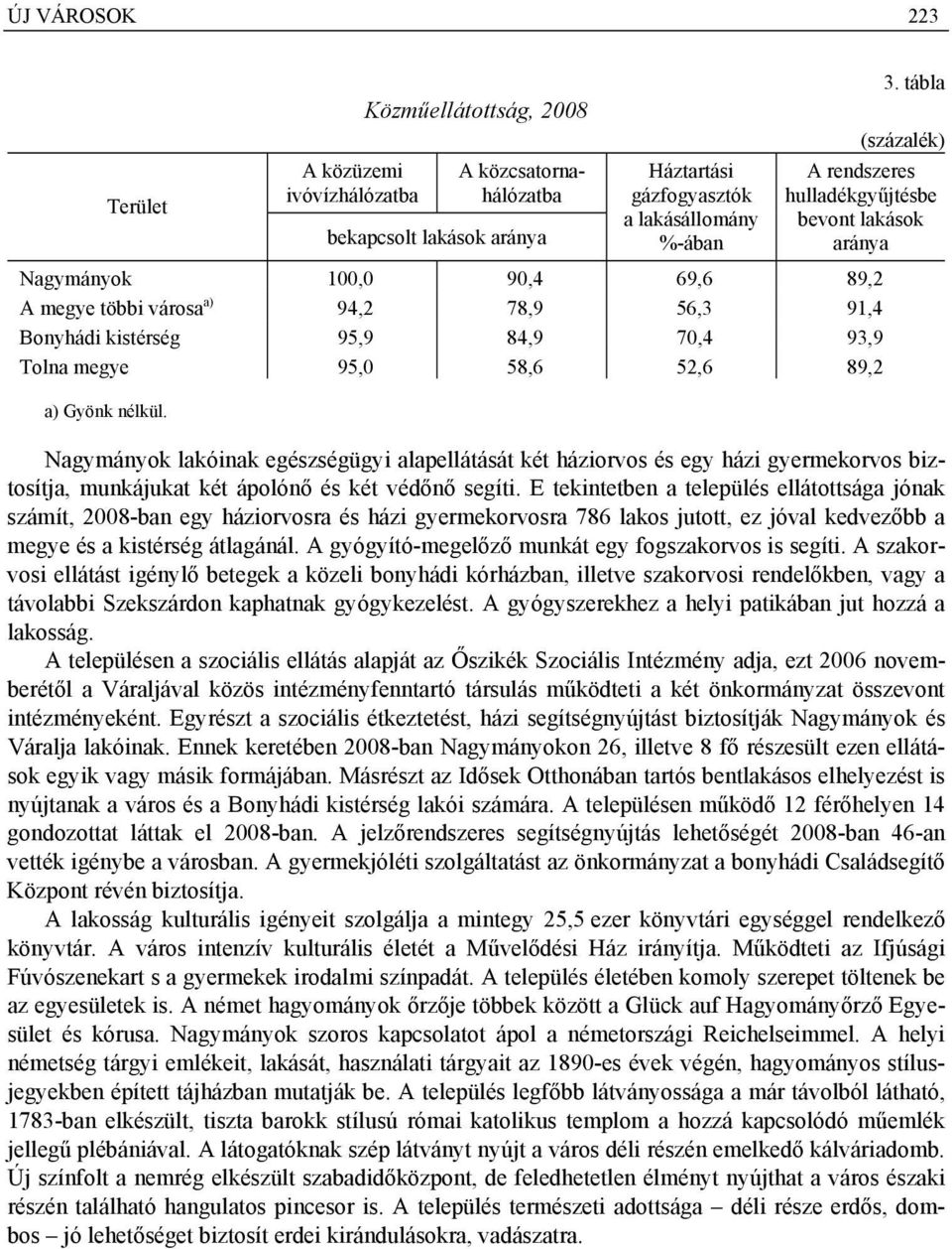 95,0 58,6 52,6 89,2 a) Gyönk nélkül. Nagymányok lakóinak egészségügyi alapellátását két háziorvos és egy házi gyermekorvos biztosítja, munkájukat két ápolónő és két védőnő segíti.