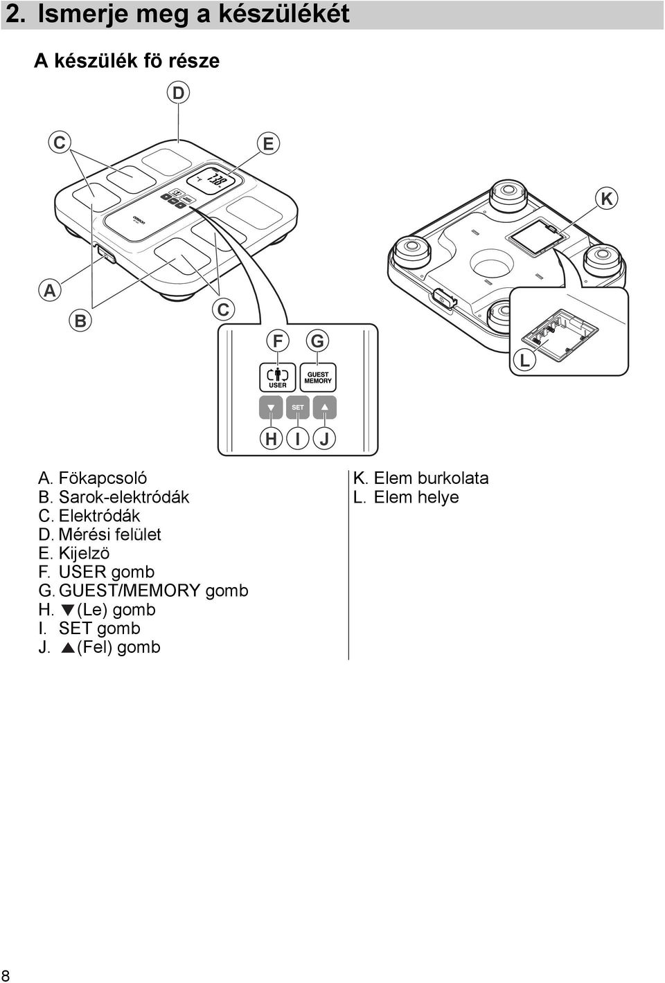 A. Fökapcsoló B. Sarok-elektródák C. Elektródák D. Mérési felület E.