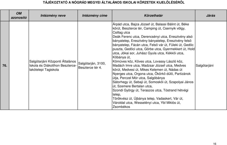 bányatelep, Eresztvény felső bányatelep, Fácán utca, Felső vár út, Füleki út, Gedőc puszta, Gedőci utca, Görbe utca, Gyermekkert út, Hold utca, Jókai sor, Juhász Gyula utca, Kékkői utca, Kőbánya út,