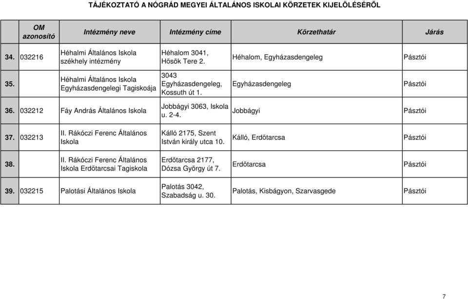 032212 Fáy András Általános Iskola Jobbágyi 3063, Iskola u. 2-4. Jobbágyi 37. 032213 II.