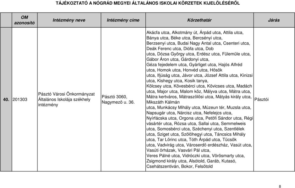 utca, Erdész utca, Fülemüle utca, Gábor Áron utca, Gárdonyi utca, Géza fejedelem utca, Gyárliget utca, Hajós Alfréd utca, Homok utca, Honvéd utca, Hősök utca, Ifjúság utca, Jávor utca, József Attila