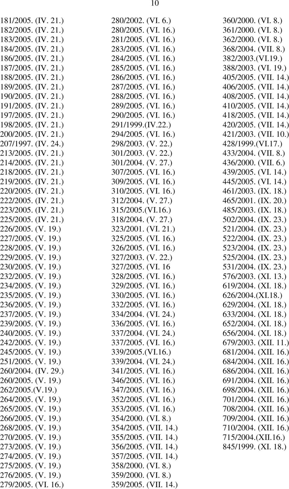 (IV. 21.) 225/2005. (IV. 21.) 226/2005. (V. 19.) 227/2005. (V. 19.) 228/2005. (V. 19.) 229/2005. (V. 19.) 230/2005. (V. 19.) 232/2005. (V. 19.) 234/2005. (V. 19.) 235/2005. (V. 19.) 236/2005. (V. 19.) 237/2005.