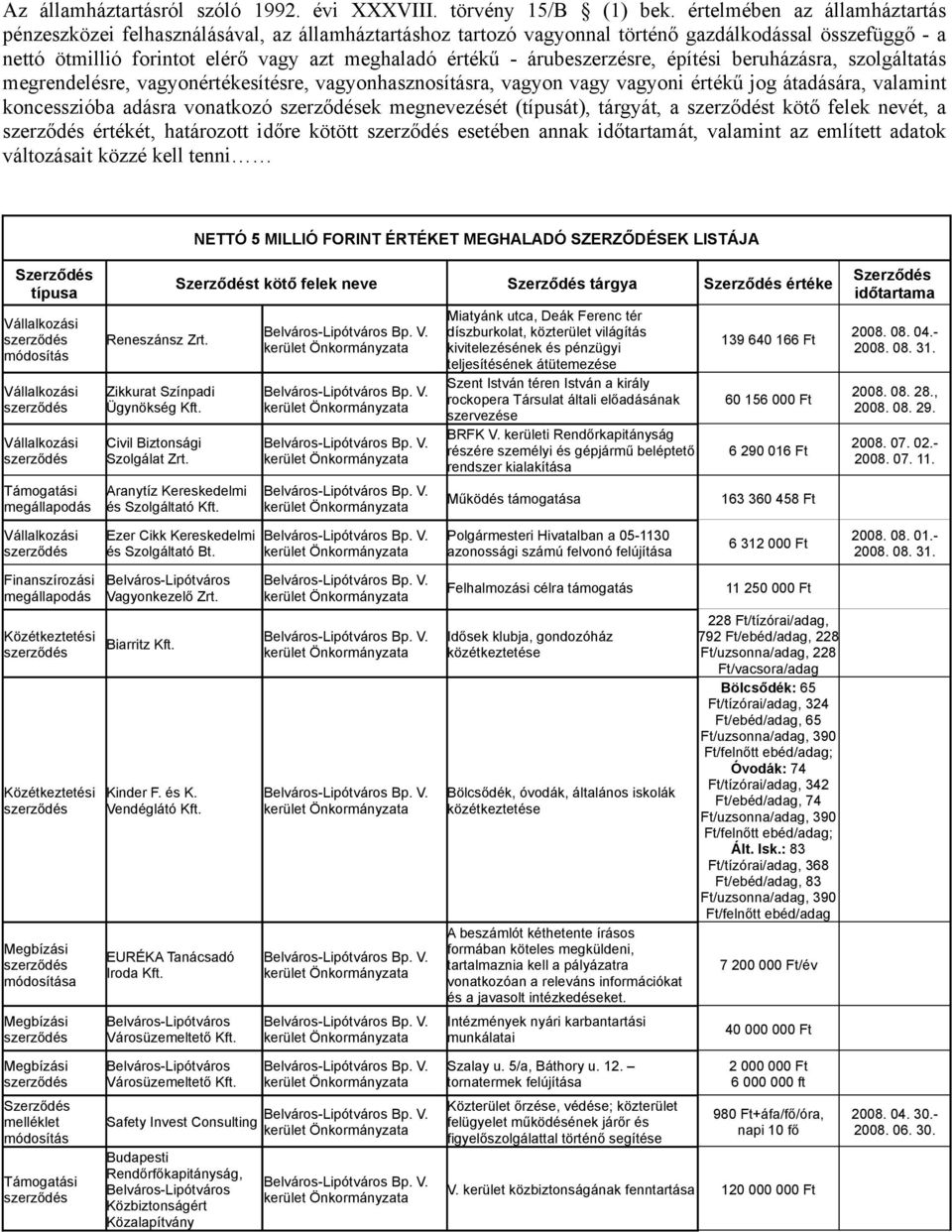 árubeszerzésre, építési beruházásra, szolgáltatás megrendelésre, vagyonértékesítésre, vagyonhasznosításra, vagyon vagy vagyoni értékű jog átadására, valamint koncesszióba adásra vonatkozó ek