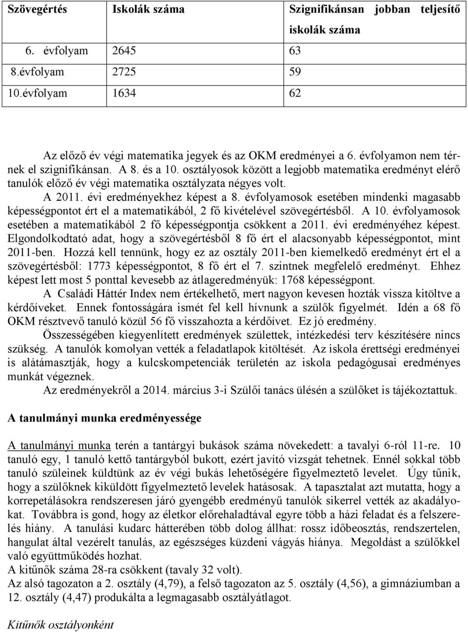 évi eredményekhez képest a 8. évfolyamosok esetében mindenki magasabb képességpontot ért el a matematikából, 2 fő kivételével szövegértésből. A 10.