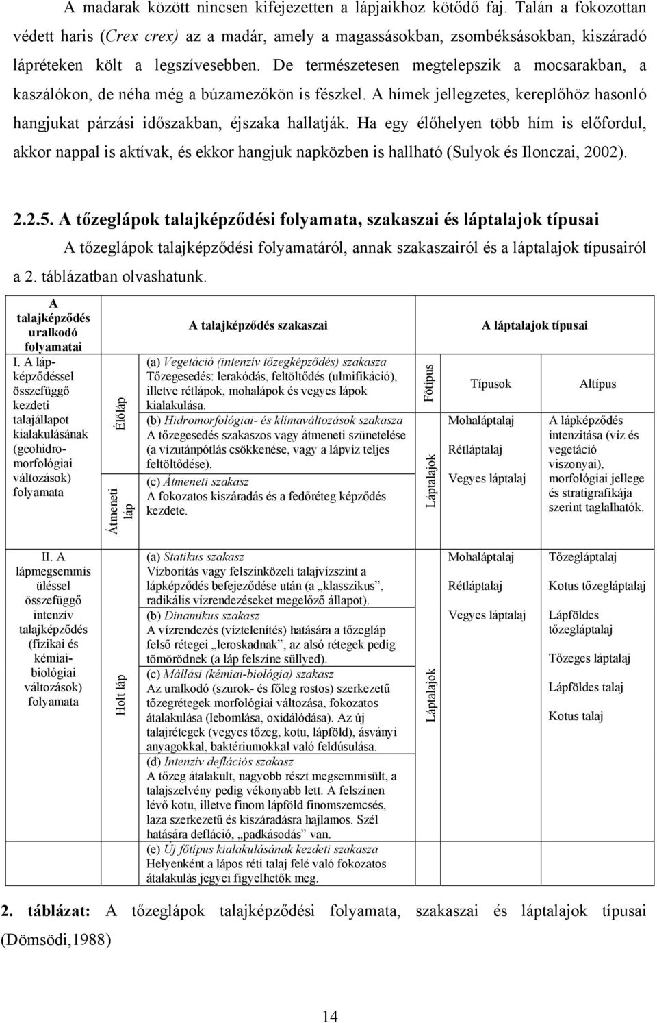 De természetesen megtelepszik a mocsarakban, a kaszálókon, de néha még a búzamezőkön is fészkel. A hímek jellegzetes, kereplőhöz hasonló hangjukat párzási időszakban, éjszaka hallatják.