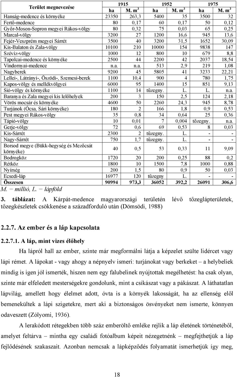m 3 Hanság-medence és környéke 23350 263,3 5400 35 3500 32 Fertő-medence 80 0,17 60 0,17 50 0,12 Győr-Moson-Sopron megyei Rákos-völgy 80 0,32 75 0,03 65 0,25 Marcal-völgy 3200 27 1200 16,6 945 13,6