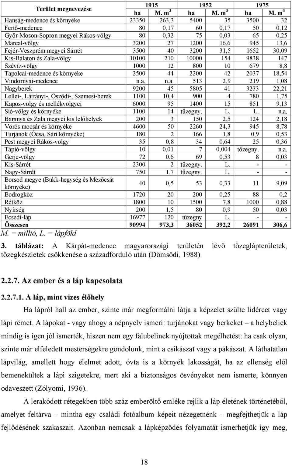 m 3 Hanság-medence és környéke 23350 263,3 5400 35 3500 32 Fertő-medence 80 0,17 60 0,17 50 0,12 Győr-Moson-Sopron megyei Rákos-völgy 80 0,32 75 0,03 65 0,25 Marcal-völgy 3200 27 1200 16,6 945 13,6