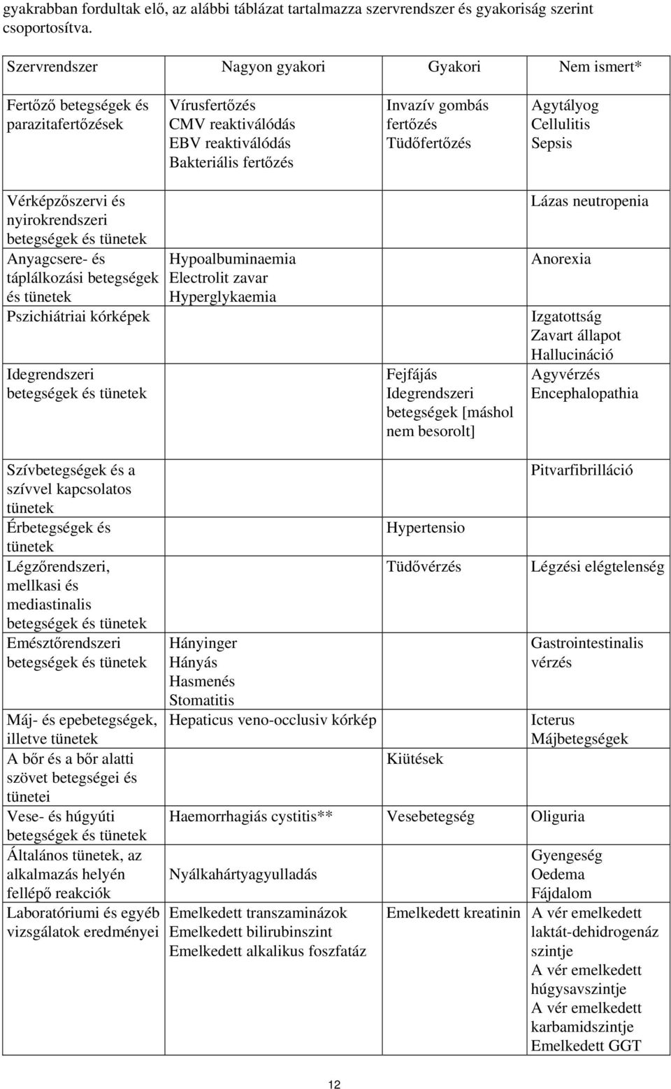 Agytályog Cellulitis Sepsis Vérképzőszervi és nyirokrendszeri betegségek és tünetek Anyagcsere- és táplálkozási betegségek és tünetek Pszichiátriai kórképek Idegrendszeri betegségek és tünetek