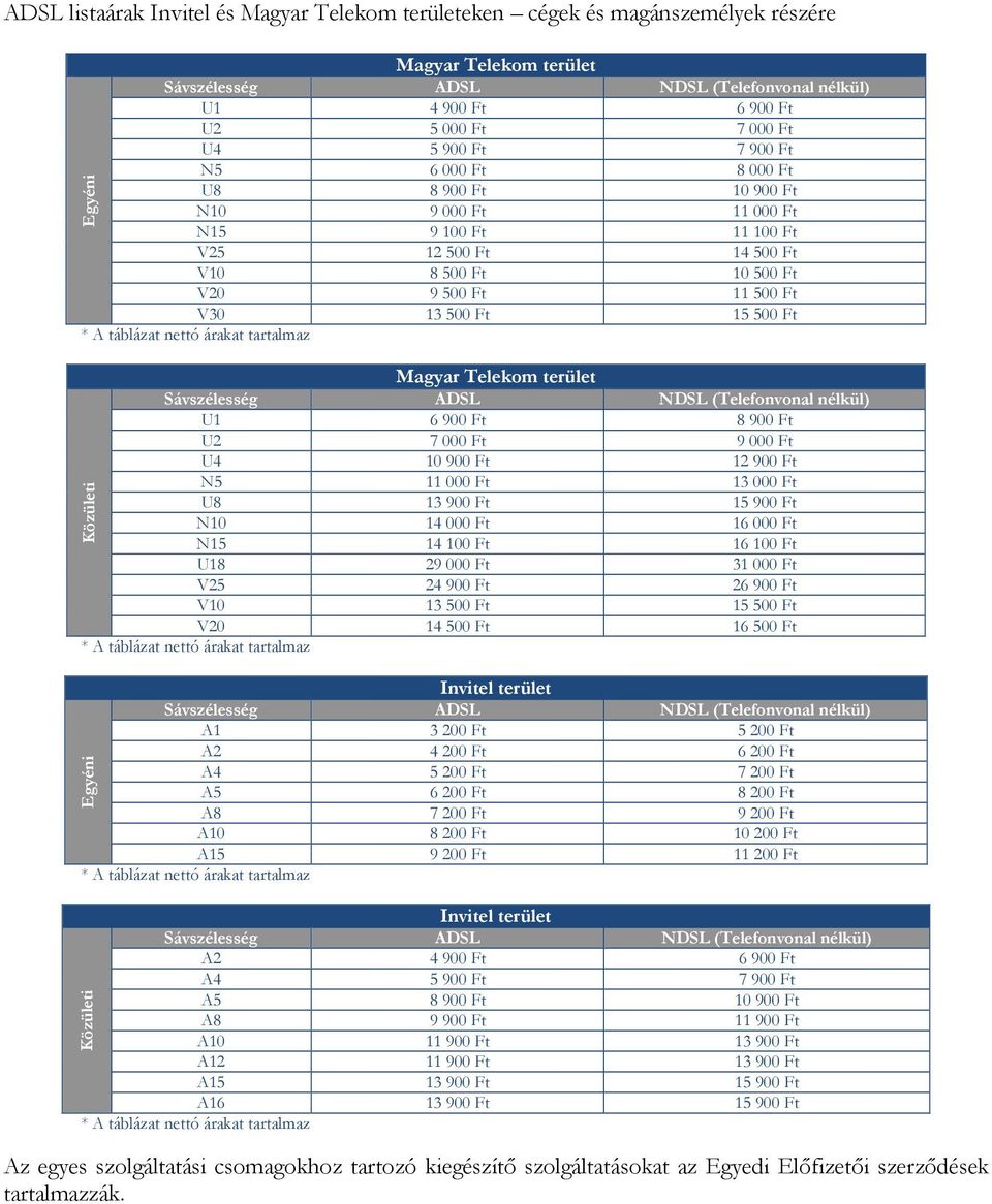 (Telefonvonal nélkül) U1 6 900 Ft 8 900 Ft U2 7 000 Ft 9 000 Ft U4 10 900 Ft 12 900 Ft N5 11 000 Ft 13 000 Ft U8 13 900 Ft 15 900 Ft N10 14 000 Ft 16 000 Ft N15 14 100 Ft 16 100 Ft U18 29 000 Ft 31
