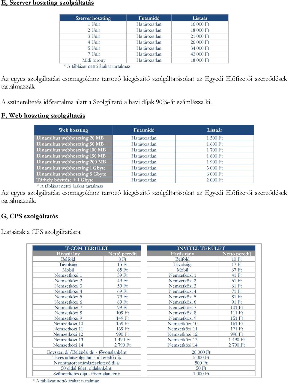 F, Web hoszting szolgáltatás Web hoszting Futamidő Listaár Dinamikus webhoszting 20 MB Határozatlan 1 500 Ft Dinamikus webhoszting 50 MB Határozatlan 1 600 Ft Dinamikus webhoszting 100 MB