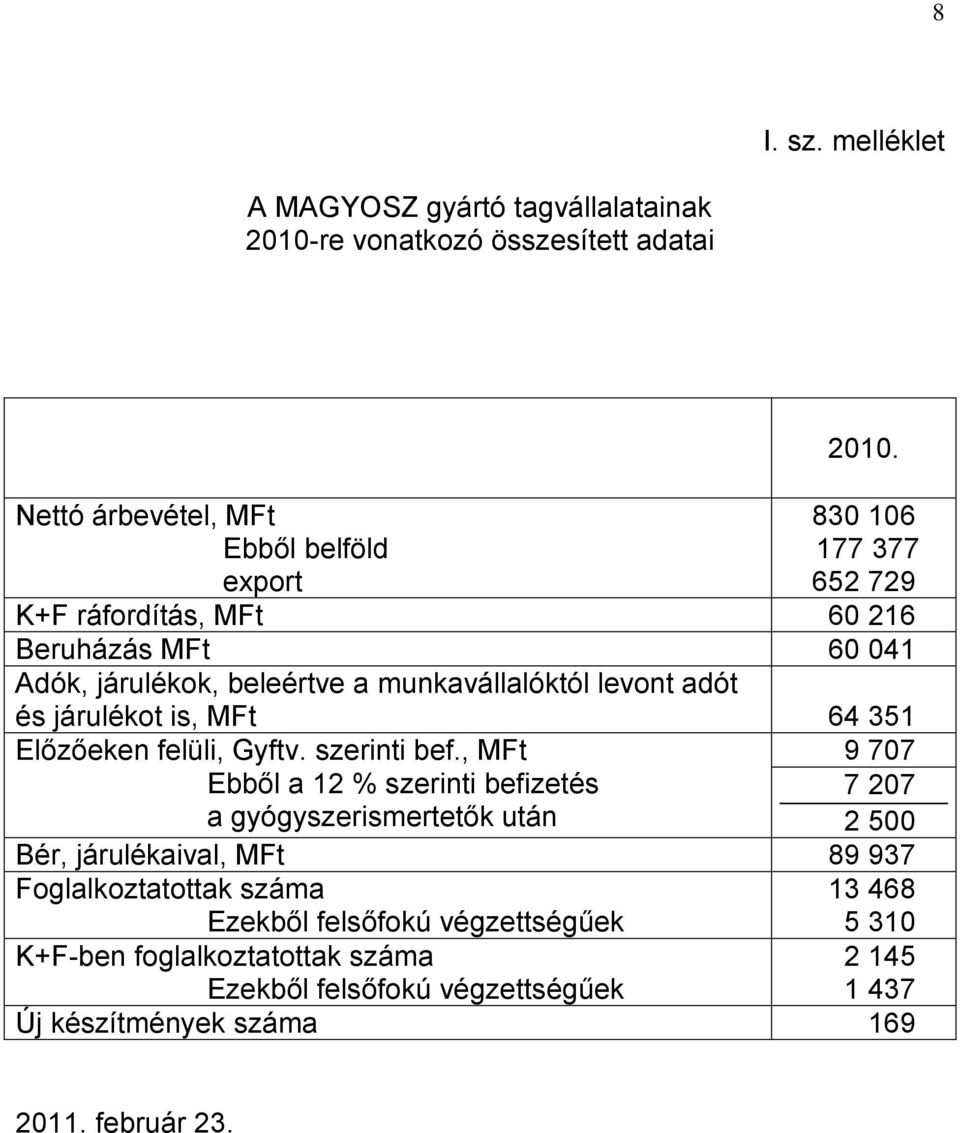 Előzőeken felüli, Gyftv. szerinti bef.