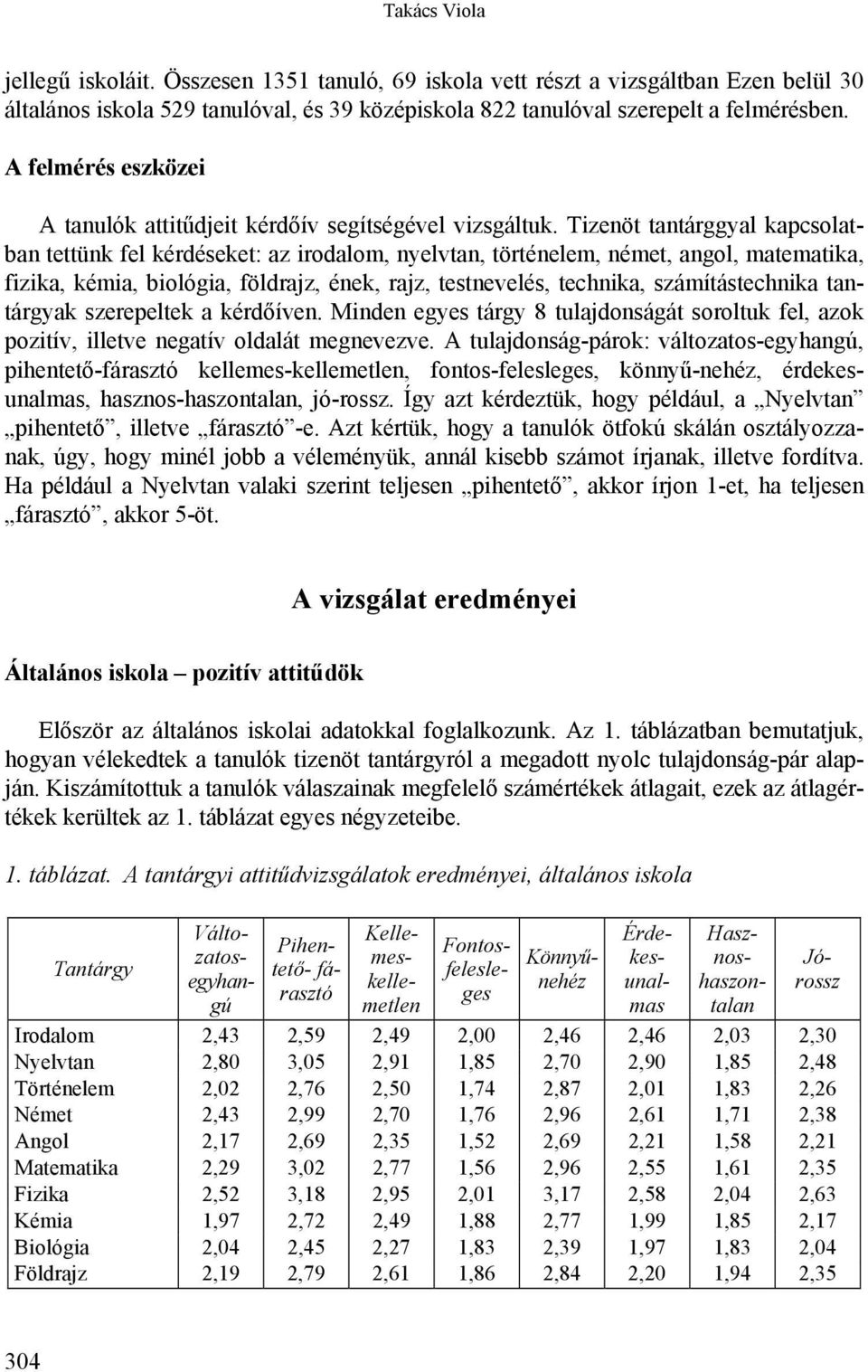 Tizenöt tantárggyal kapcsolatban tettünk fel kérdéseket: az irodalom, nyelvtan, történelem, német, angol, matematika, fizika, kémia, biológia, földrajz, ének, rajz, testnevelés, technika,