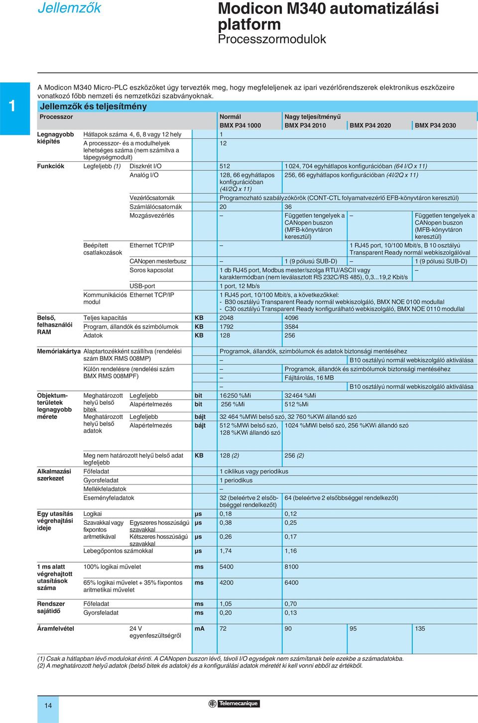 Jellemzők és teljesítmény Processzor Normál Nagy teljesítményű BMX P 000 BMX P 00 BMX P 00 BMX P 00 Legnagyobb Hátlapok száma,, 8 vagy hely kiépítés A processzor- és a modulhelyek lehetséges száma