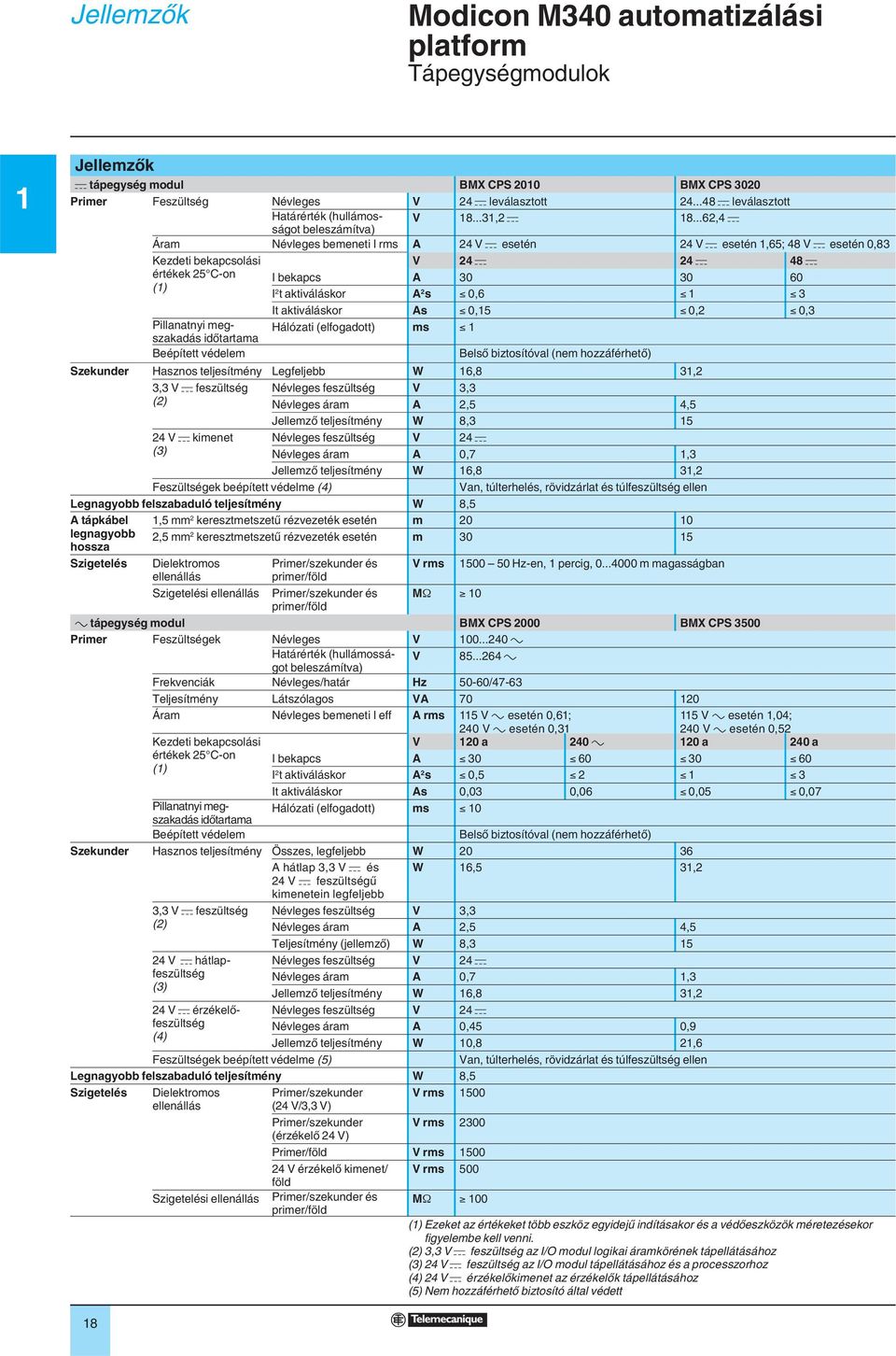 0, 0, 0, Hálózati (elfogadott) ms Pillanatnyi megszakadás időtartama Beépített védelem Belső biztosítóval (nem hozzáférhető) Szekunder Hasznos teljesítmény Legfeljebb W,8,, V c feszültség () V c