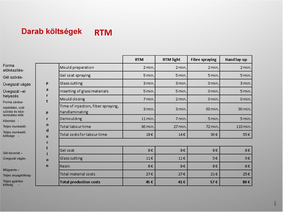 kézilaminálási idők Kibontás - Teljes munkaidő- Teljes munkaidő