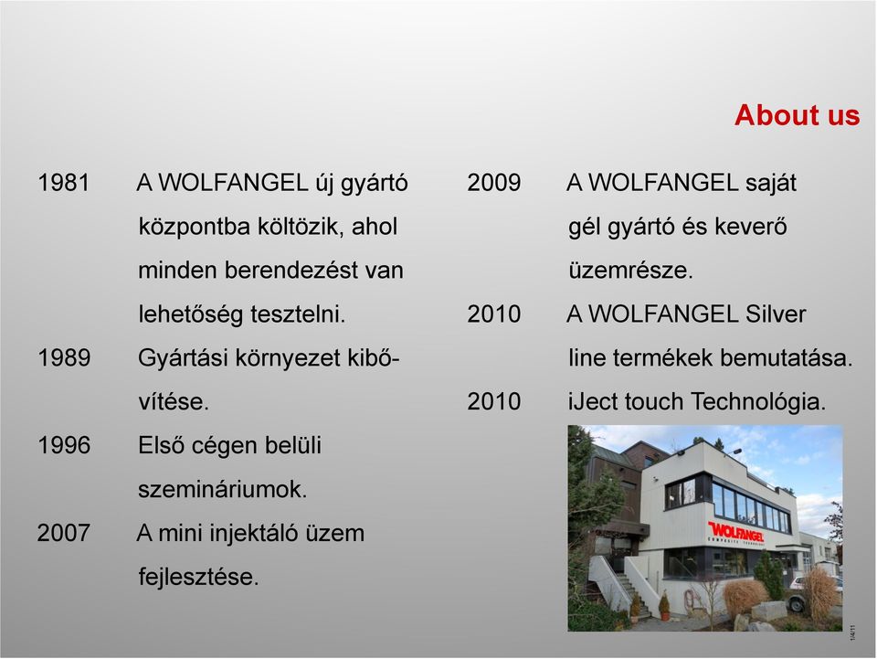 1996 Első cégen belüli szemináriumok. 2007 A mini injektáló üzem fejlesztése.