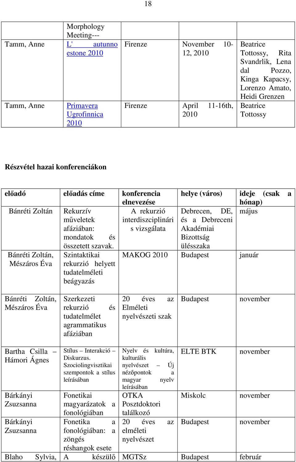 Rekurzív A rekurzió Debrecen, DE, május mőveletek afáziában: interdiszciplinári s vizsgálata és a Debreceni Akadémiai mondatok és Bizottság összetett szavak.