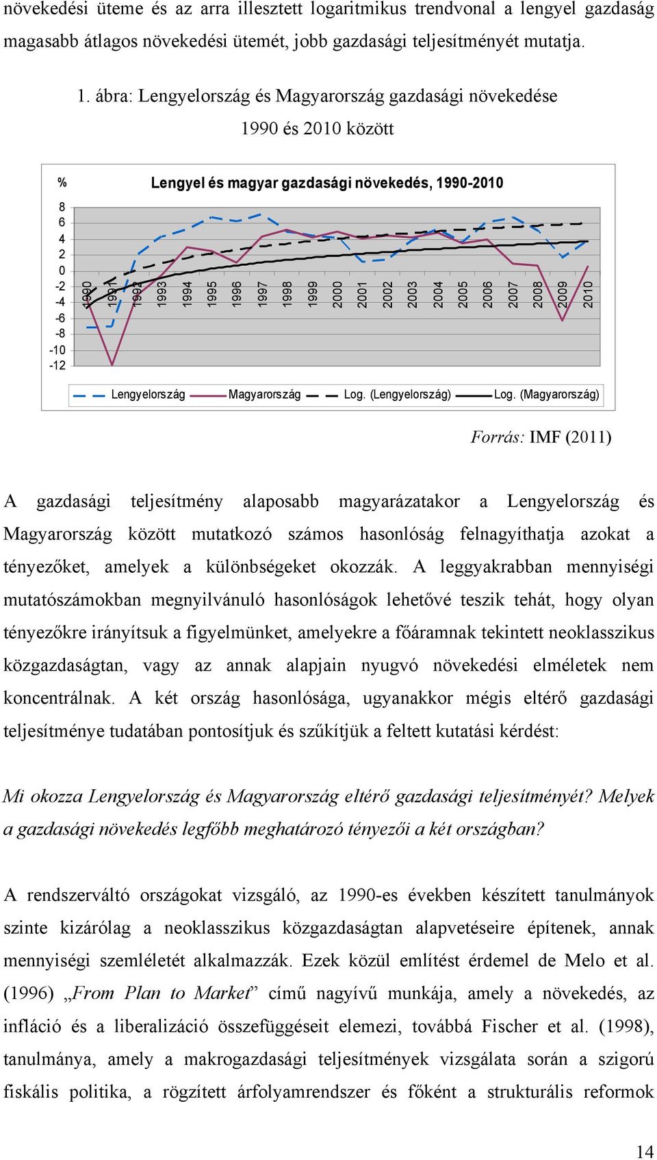 1999 2000 2001 2002 2003 2004 2005 2006 2007 2008 2009 2010 Lengyelország Magyarország Log. (Lengyelország) Log.