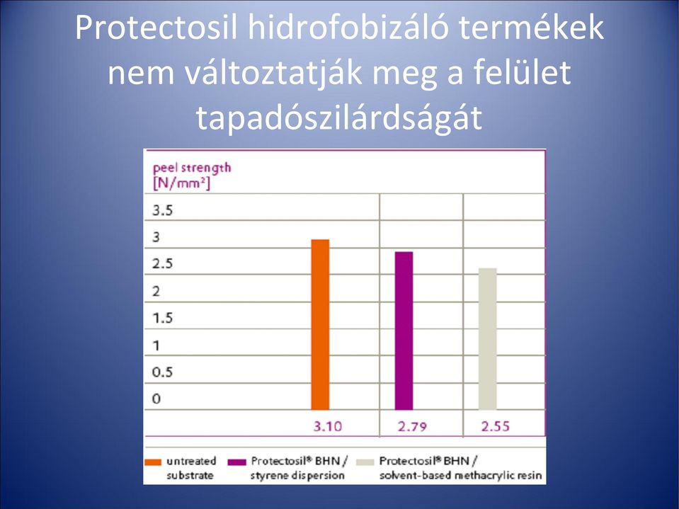 termékek nem