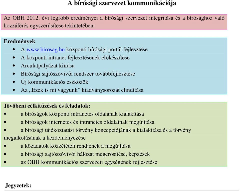 mi vagyunk kiadványsorozat elindítása a bíróságok központi intranetes oldalának kialakítása a bíróságok internetes és intranetes oldalainak megújítása a bírósági tájékoztatási törvény koncepciójának