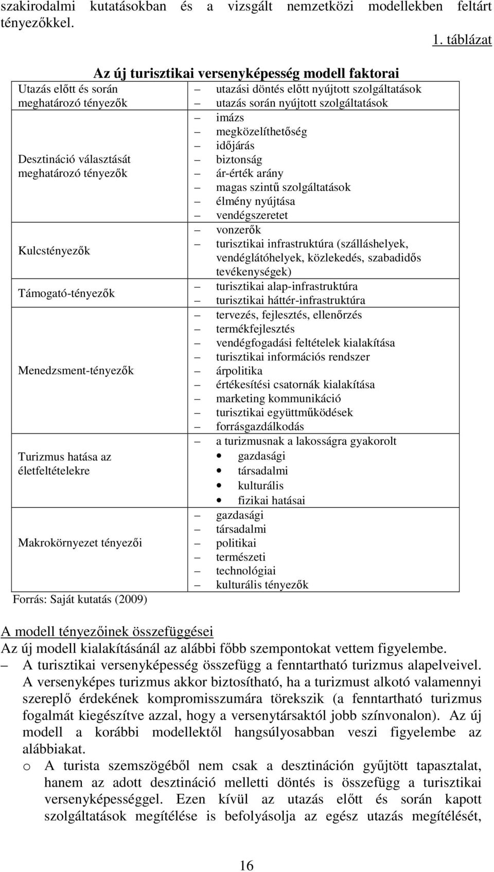 Makrokörnyezet tényezıi Forrás: Saját kutatás (2009) Az új turisztikai versenyképesség modell faktorai utazási döntés elıtt nyújtott szolgáltatások utazás során nyújtott szolgáltatások imázs