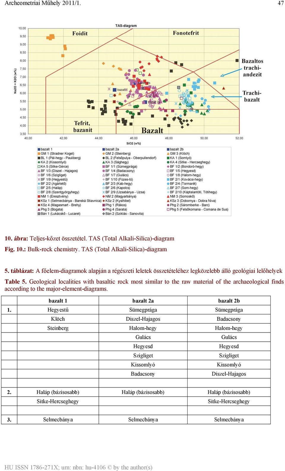 Geological localities with basaltic rock most similar to the raw material of the archaeological finds according to the major-element-diagrams. bazalt 1 bazalt 2a bazalt 2b 1.