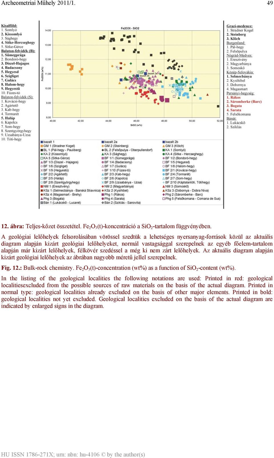 főelem-tartalom alapján már kizárt lelőhelyek, félkövér szedéssel a még ki nem zárt lelőhelyek. Az aktuális diagram alapján kizárt geológiai lelőhelyek az ábrában nagyobb méretű jellel szerepelnek.