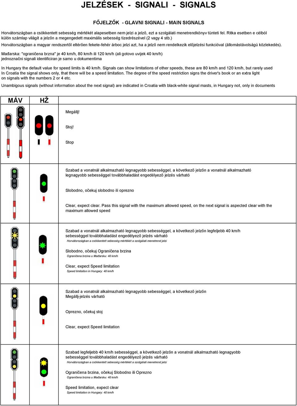 ) Horvátországban a magyar rendszertől eltérően fekete-fehér árboc jelzi azt, ha a jelző nem rendelkezik előjelzési funkcióval (állomástávolságú közlekedés).