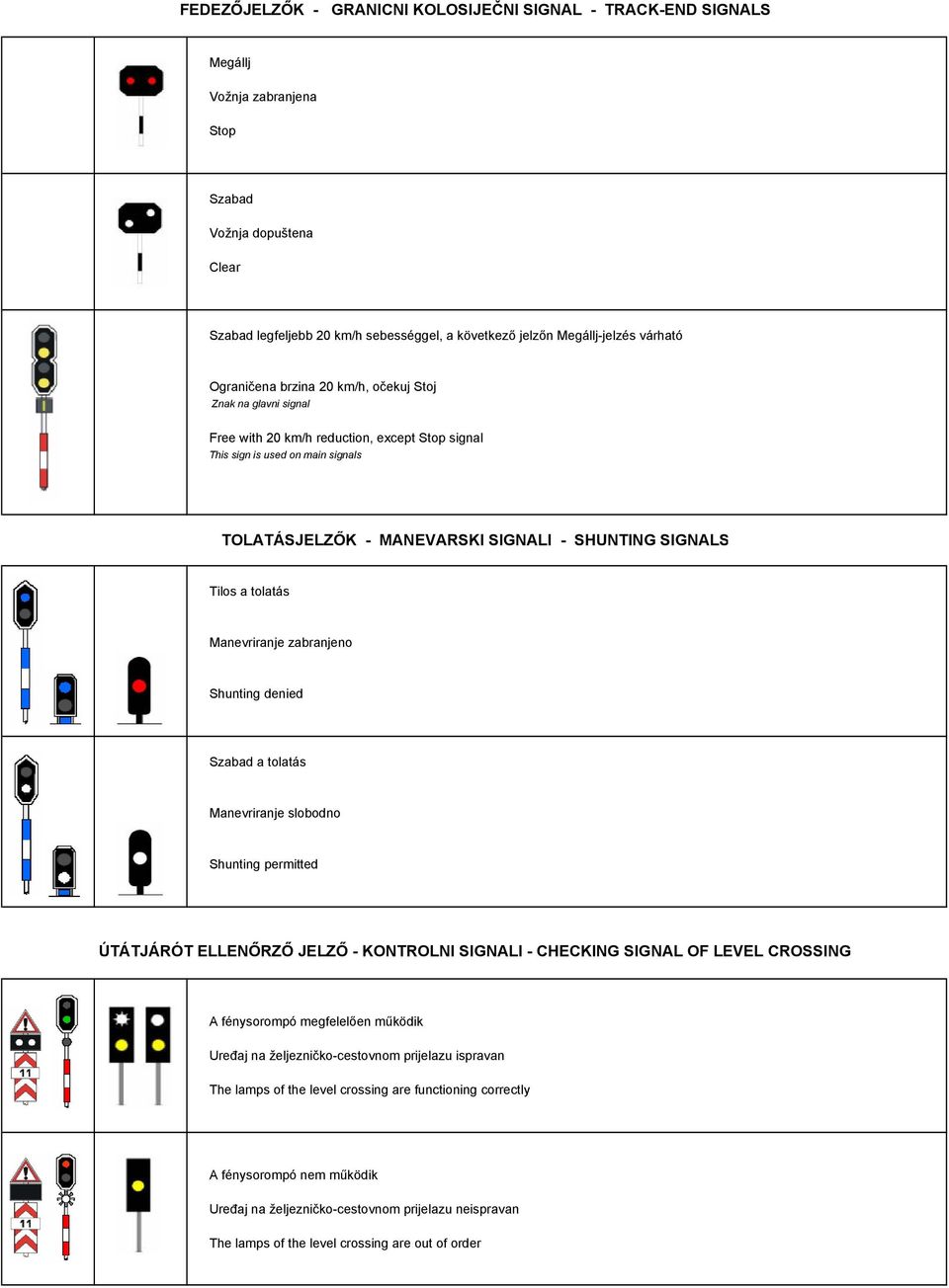 SIGNALS Tilos a tolatás Manevriranje zabranjeno Shunting denied Szabad a tolatás Manevriranje slobodno Shunting permitted ÚTÁTJÁRÓT ELLENŐRZŐ JELZŐ - KONTROLNI SIGNALI - CHECKING SIGNAL OF LEVEL
