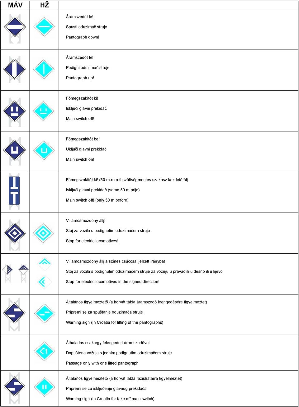 (only 50 m before) Villamosmozdony állj! Stoj za vozila s podignutim oduzimačem struje Stop for electric locomotives! Villamosmozdony állj a színes csúccsal jelzett irányba!