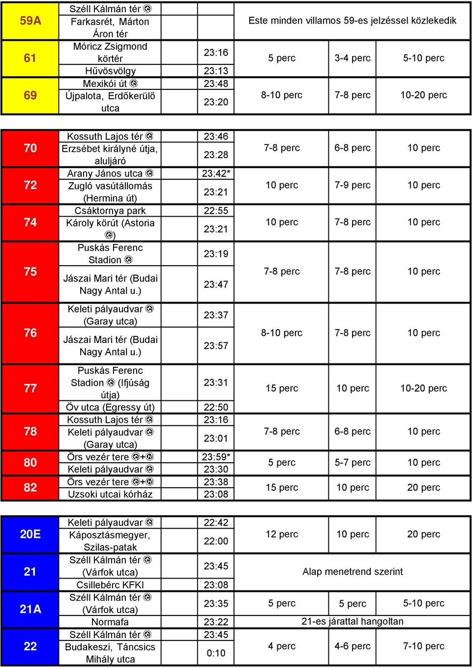 Stadion 75 7-8 7-8 Jászai Mari tér (Budai 23:47 Nagy Antal u.) Keleti pályaudvar 23:37 (Garay ) 76 8-7-8 Jászai Mari tér (Budai 23:57 Nagy Antal u.