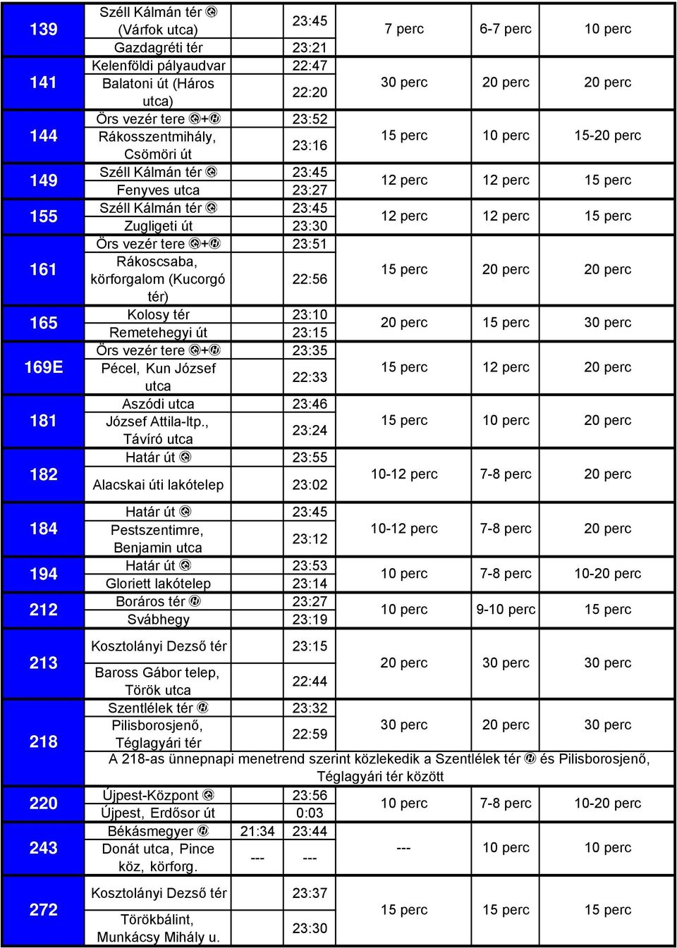 , 23:24 Távíró Határ út 23:55 182 Alacskai úti lakótelep 23:02 10-12 7-8 169E Határ út 184 Pestszentimre, 10-12 7-8 23:12 Benjamin 194 212 Határ út Boráros tér ~ 23:53 23:27 Gloriett lakótelep