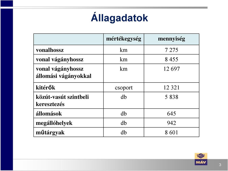 12 697 kitérők csoport 12 321 közút-vasút szintbeli keresztezés