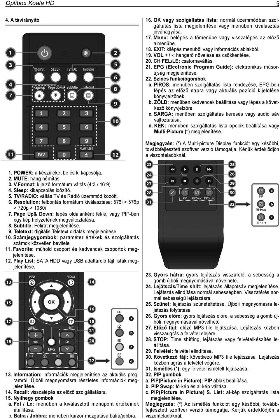 EPG (Electronic Program Guide): elektronikus műsorújság megjelenítése. 22. Színes funkciógombok a.