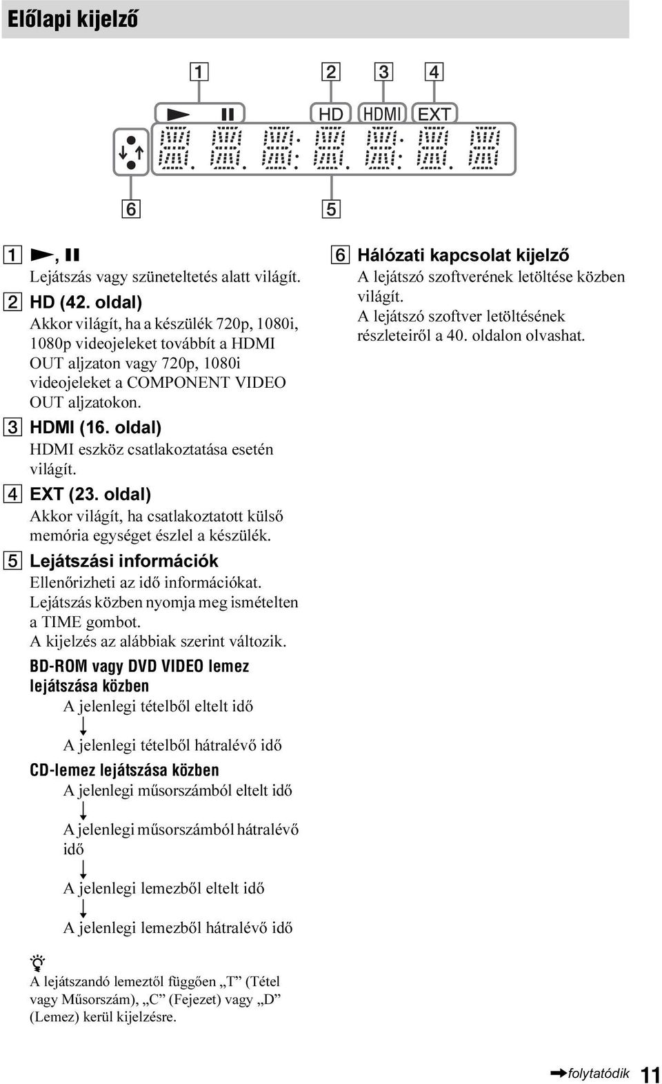 oldal) HDMI eszköz csatlakoztatása esetén világít. D EXT (23. oldal) Akkor világít, ha csatlakoztatott külső memória egységet észlel a készülék.